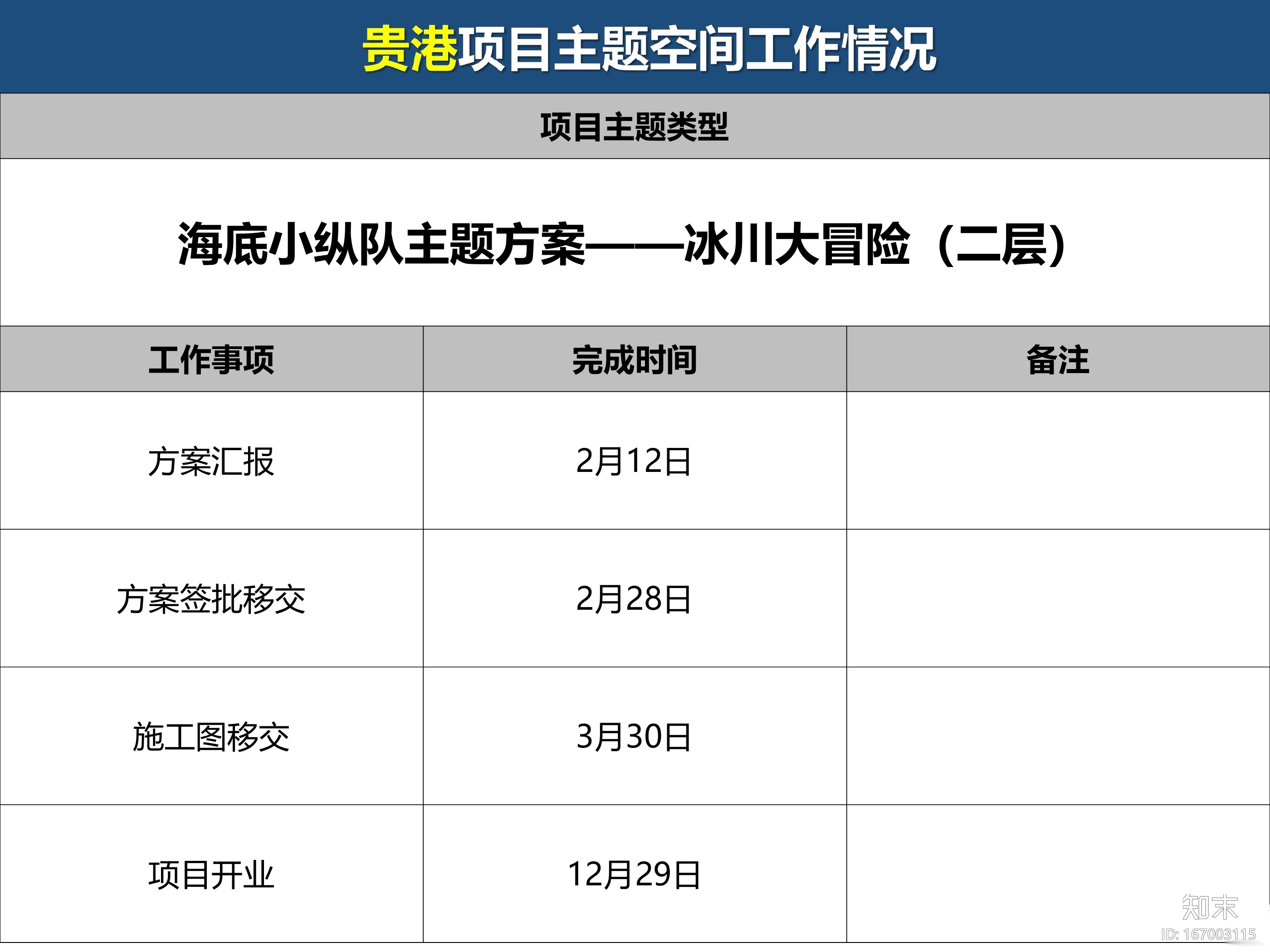 [儿童乐园]五套万达广场儿童主题街区方案施工图下载【ID:167003115】