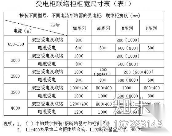 高低压开关柜的配电方案及其技术参数cad施工图下载【ID:167283143】