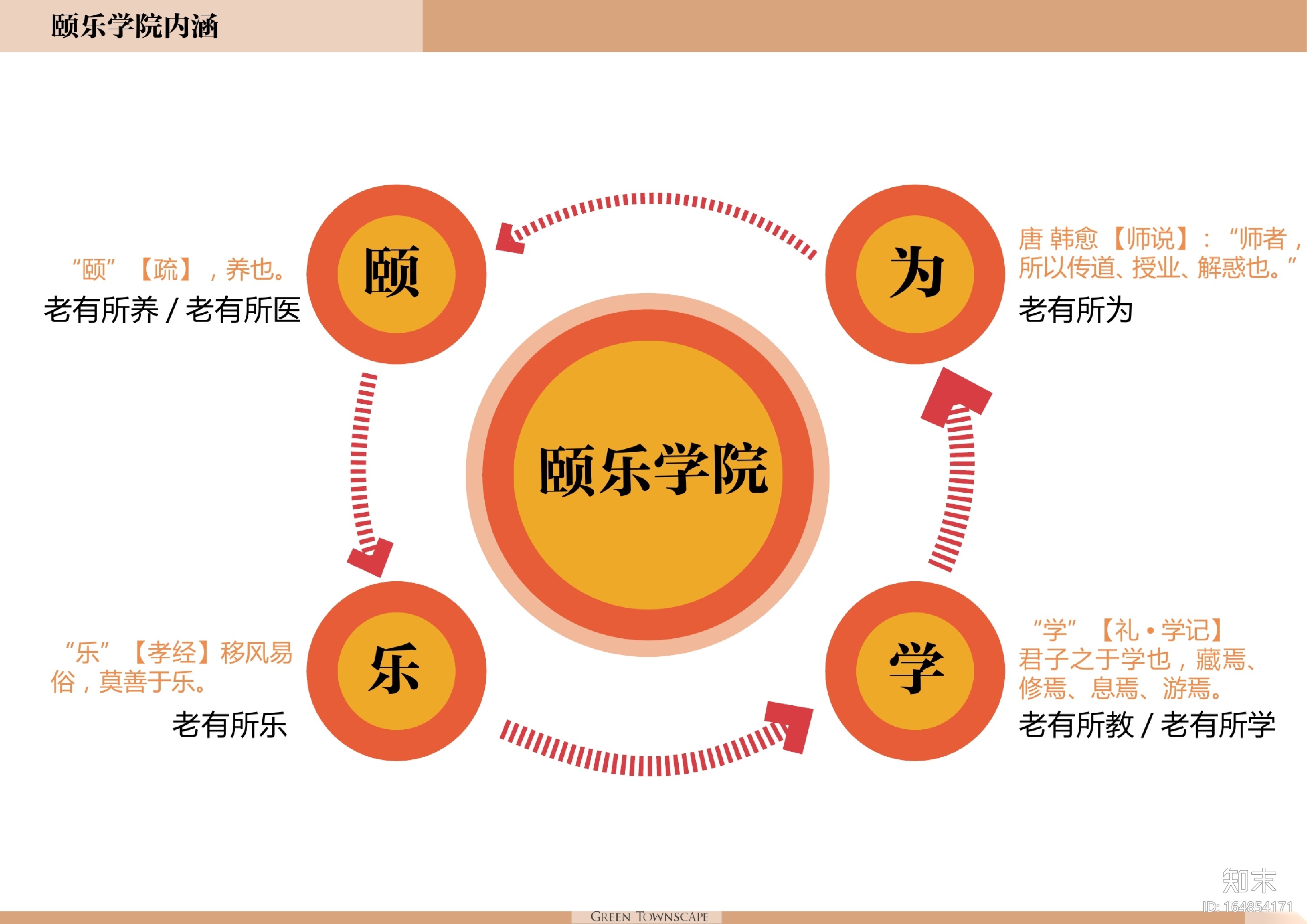 [上海]养老地产--绿城乌镇雅园景观设计方案文本cad施工图下载【ID:164854171】