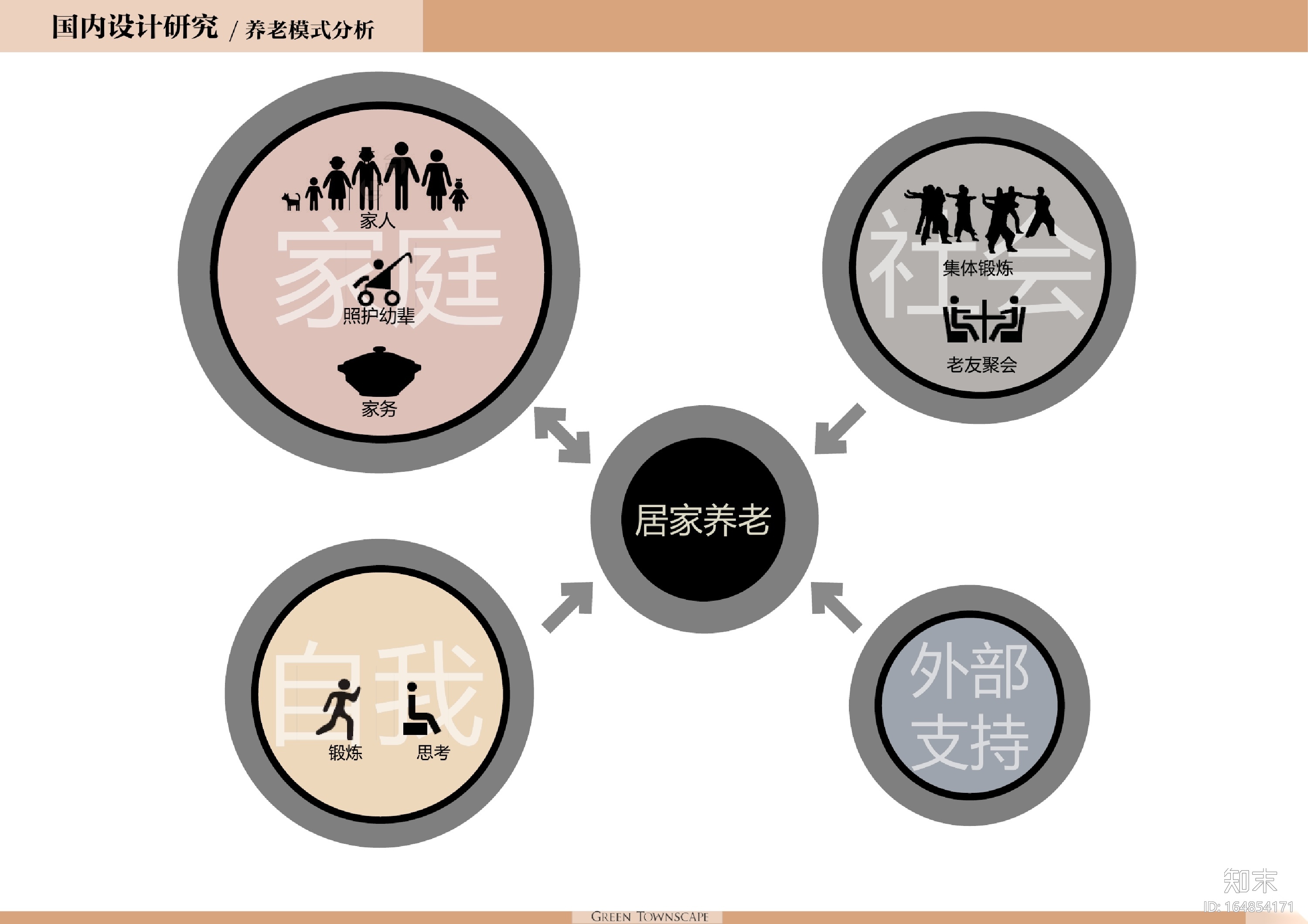 [上海]养老地产--绿城乌镇雅园景观设计方案文本cad施工图下载【ID:164854171】