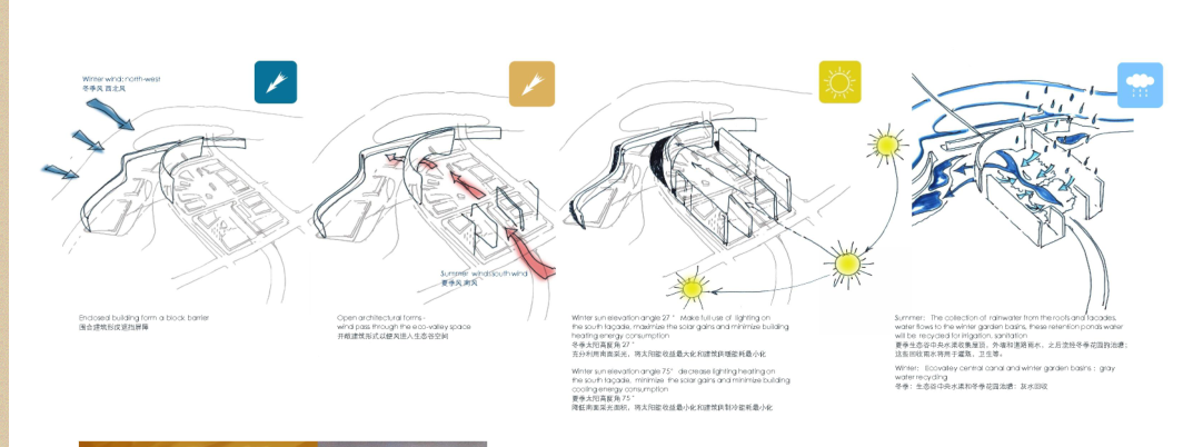 [天津]后现代感紫水晶岩形态生态城城市中心概念设计方案...cad施工图下载【ID:167375144】