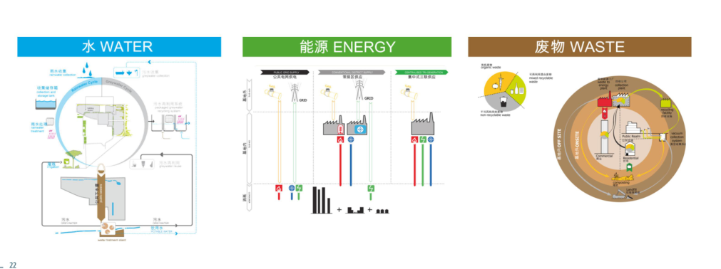 [天津]后现代感紫水晶岩形态生态城城市中心概念设计方案...cad施工图下载【ID:167375144】