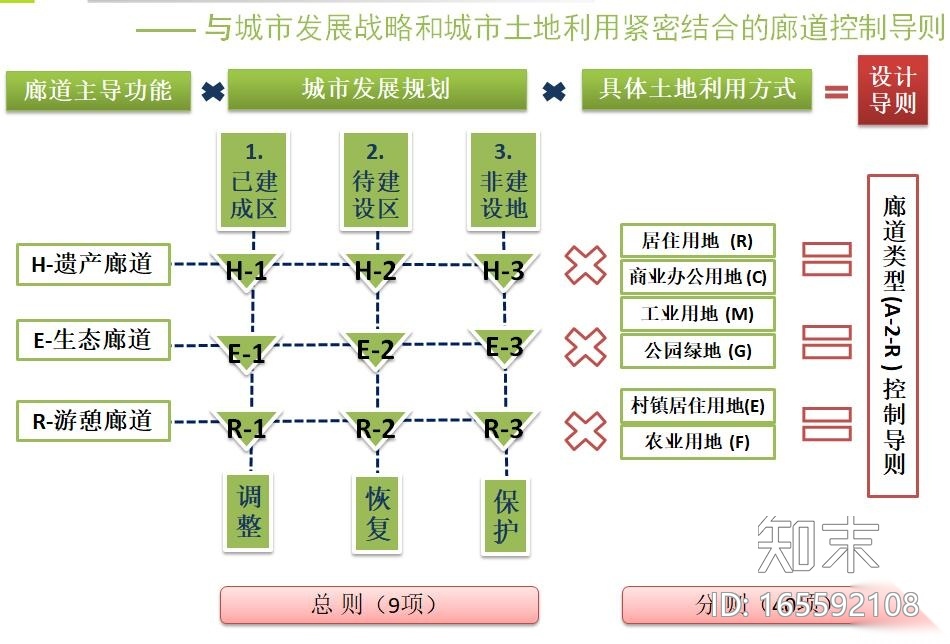 [浙江]某水系景观规划研究调查文本（125页）cad施工图下载【ID:165592108】