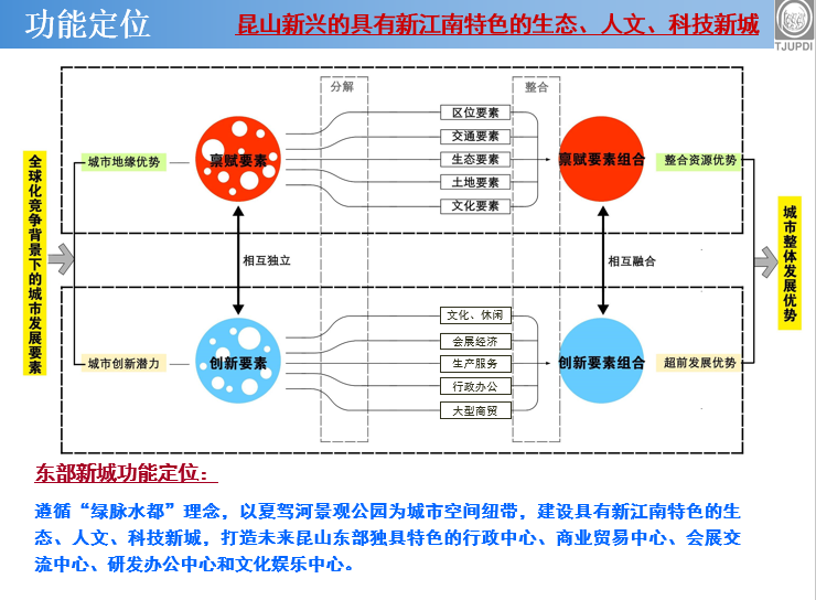 [江苏]昆山经济技术开发区东部新城核心区规划设计方案文...cad施工图下载【ID:151714161】