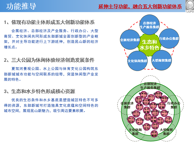 [江苏]昆山经济技术开发区东部新城核心区规划设计方案文...cad施工图下载【ID:151714161】