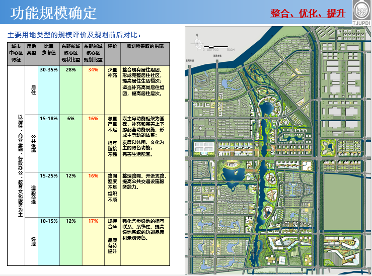 [江苏]昆山经济技术开发区东部新城核心区规划设计方案文...cad施工图下载【ID:151714161】