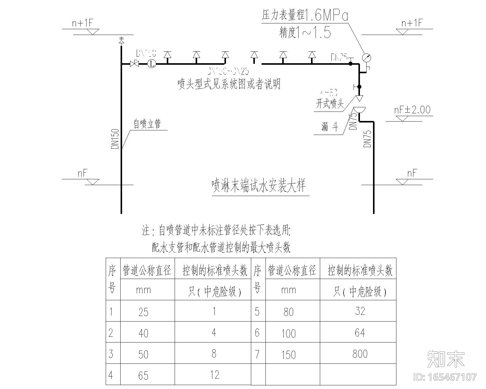 给排水大样图CADcad施工图下载【ID:165467107】