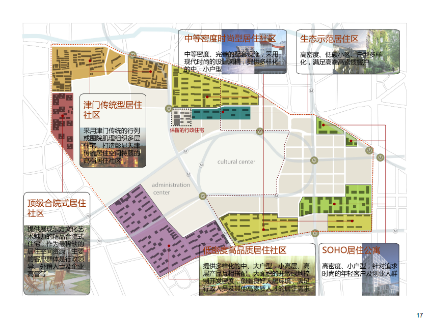 [天津]文化中心周边地区城市规划设计竞赛方案文本施工图下载【ID:151715183】