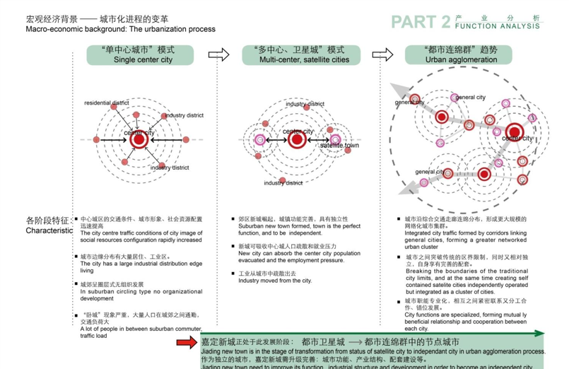 [上海]嘉定新城马东地区城市设计国际方案设计cad施工图下载【ID:151731162】