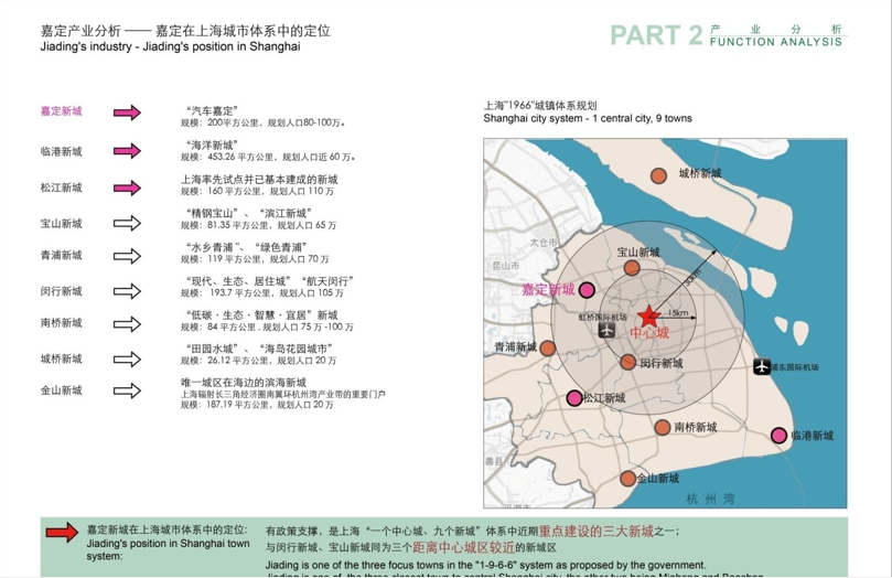 [上海]嘉定新城马东地区城市设计国际方案设计cad施工图下载【ID:151731162】