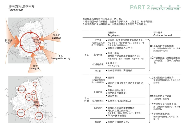 [上海]嘉定新城马东地区城市设计国际方案设计cad施工图下载【ID:151731162】