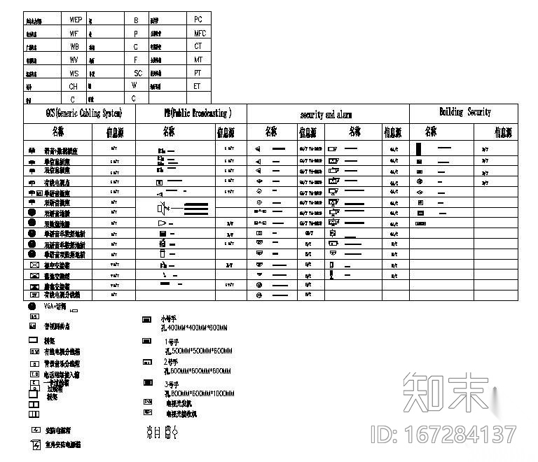 常用弱电图标cad施工图下载【ID:167284137】