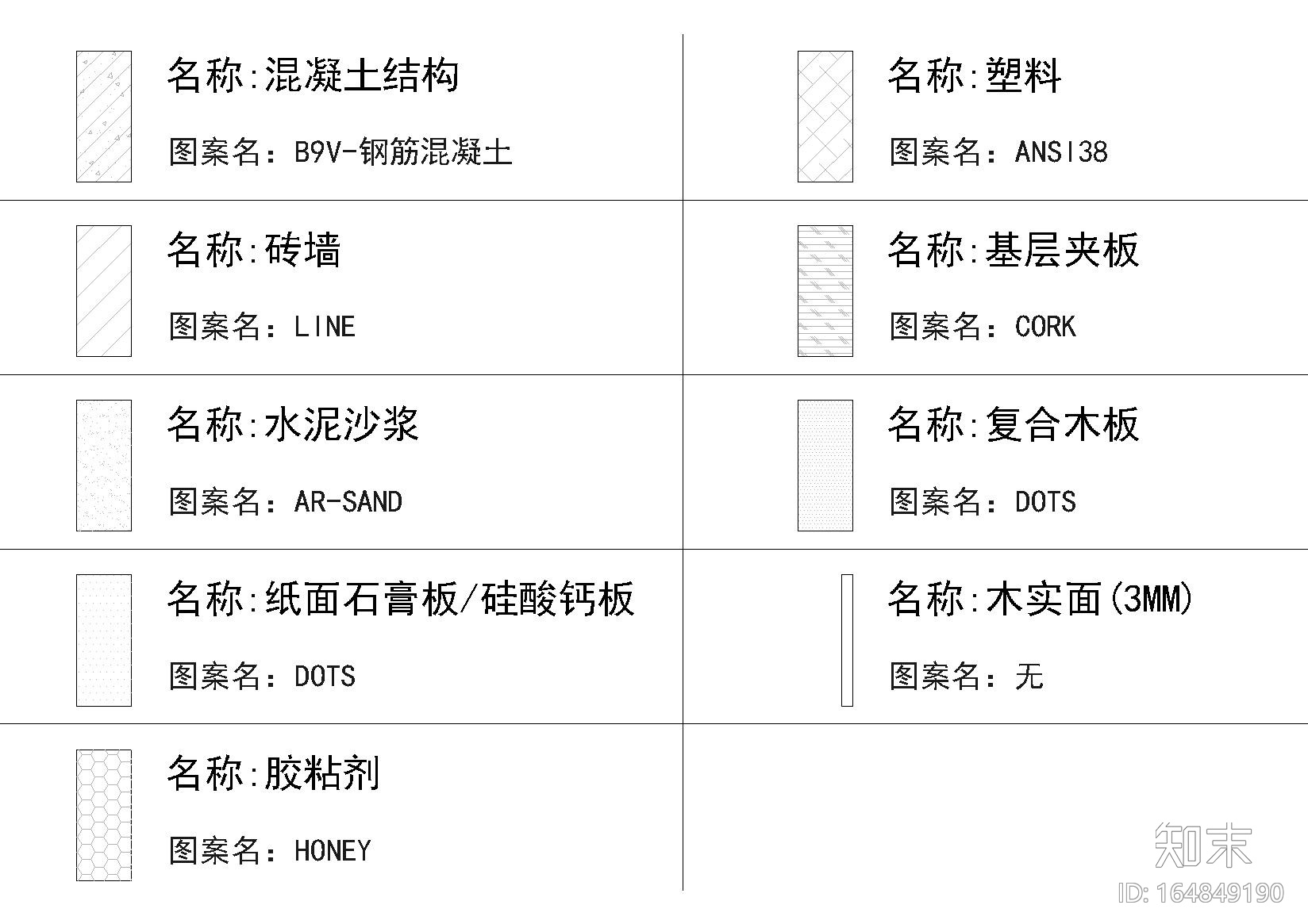 CAD动态图块图库整理施工图下载【ID:164849190】