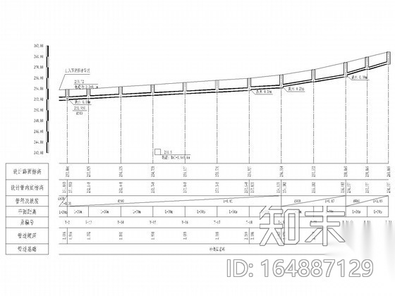 [重庆]城市Ⅱ级市政干道排水工程施工图（含设计计算说明...cad施工图下载【ID:164887129】