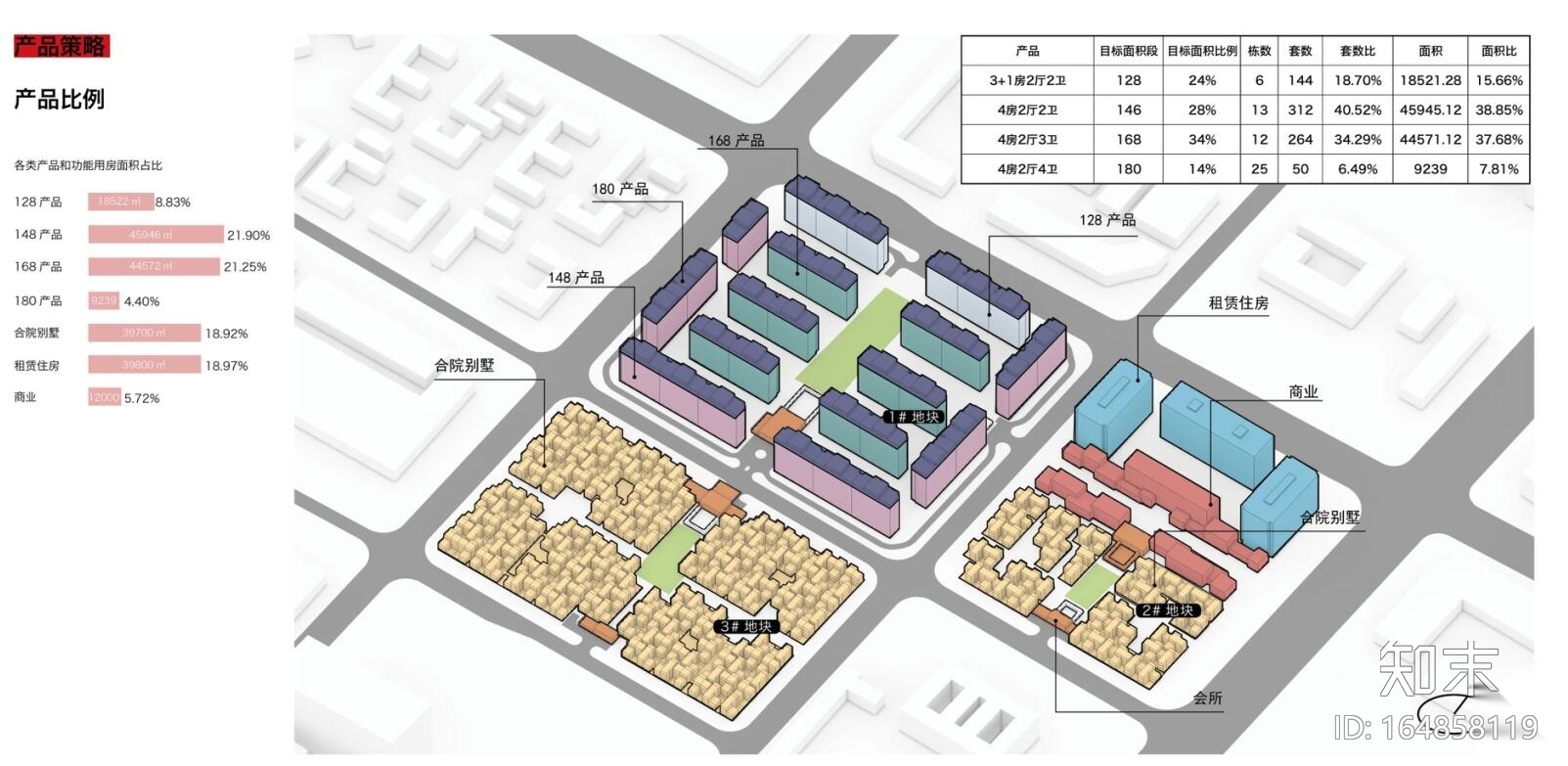 [四川]叠拼别墅+小高层建筑规划方案设计施工图下载【ID:164858119】