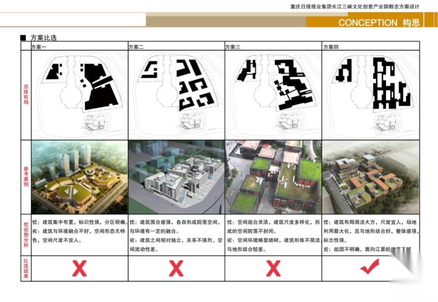 [重庆]万州文化创意产业园建筑概念设计方案文本cad施工图下载【ID:149932176】