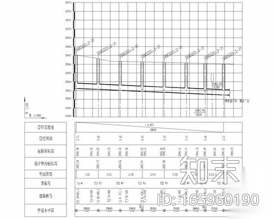 [四川]城市道路路面整治雨水工程及污水工程施工图cad施工图下载【ID:165960190】