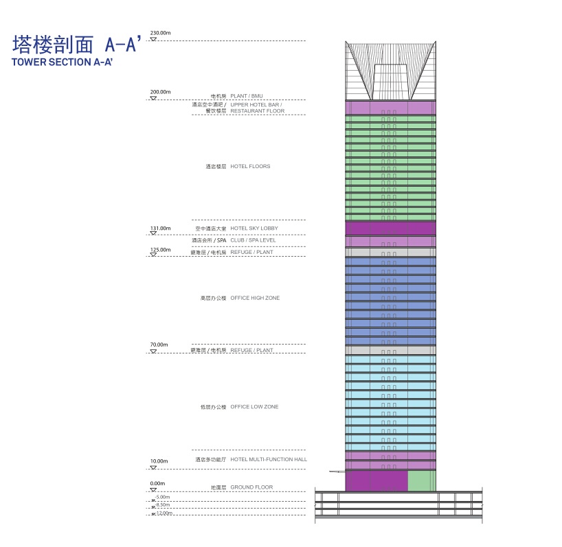 [广东]超高层后现代风格国际商务中心竞赛文本（含酒店...cad施工图下载【ID:164861111】