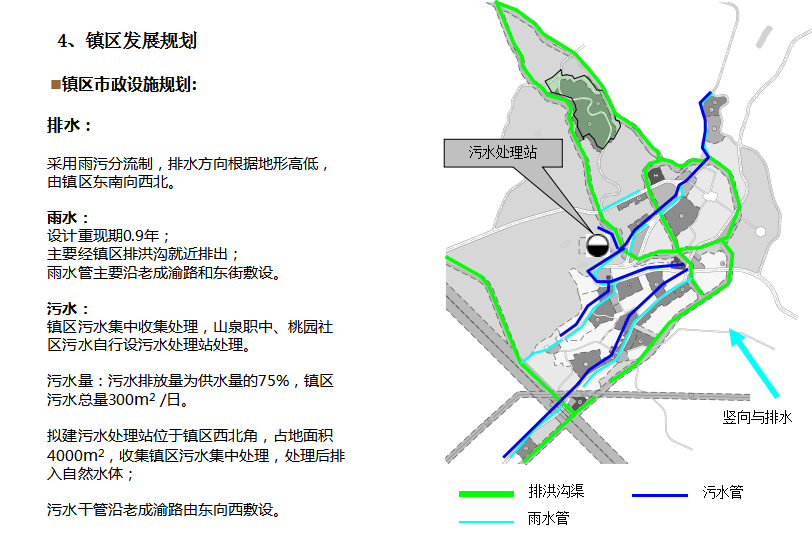 山泉镇镇总体规划设计方案文本cad施工图下载【ID:151720179】