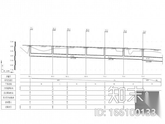 [安徽]800米II级市政道路排水施工图纸（含结构配筋cad施工图下载【ID:166100133】