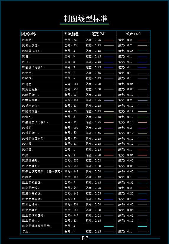 CAD制图规范模板cad施工图下载【ID:229972146】