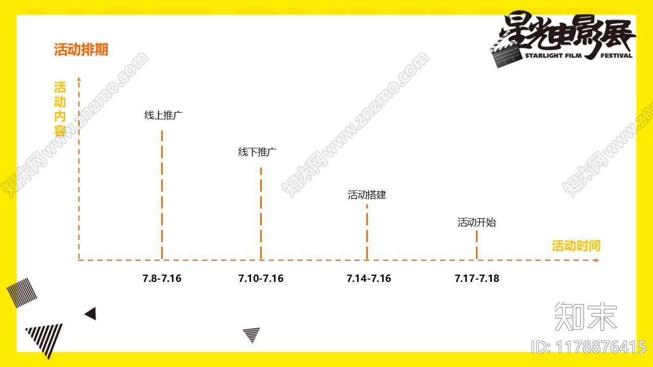 市集方案合集-地产项目夏季星光电影展活动策划方案下载【ID:1178876415】