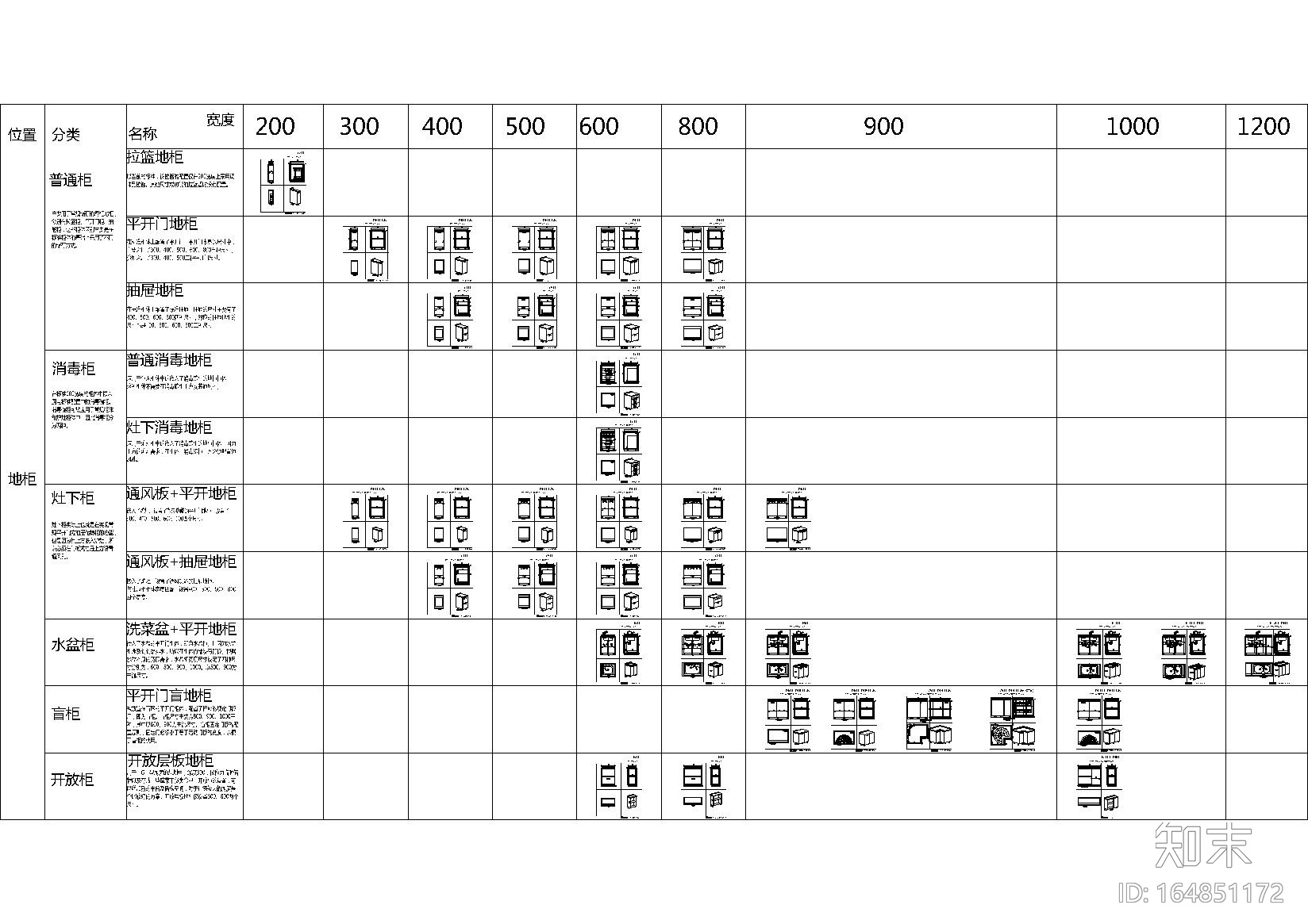 设计师专用-万科橱柜标准化规范三合一版施工图下载【ID:164851172】