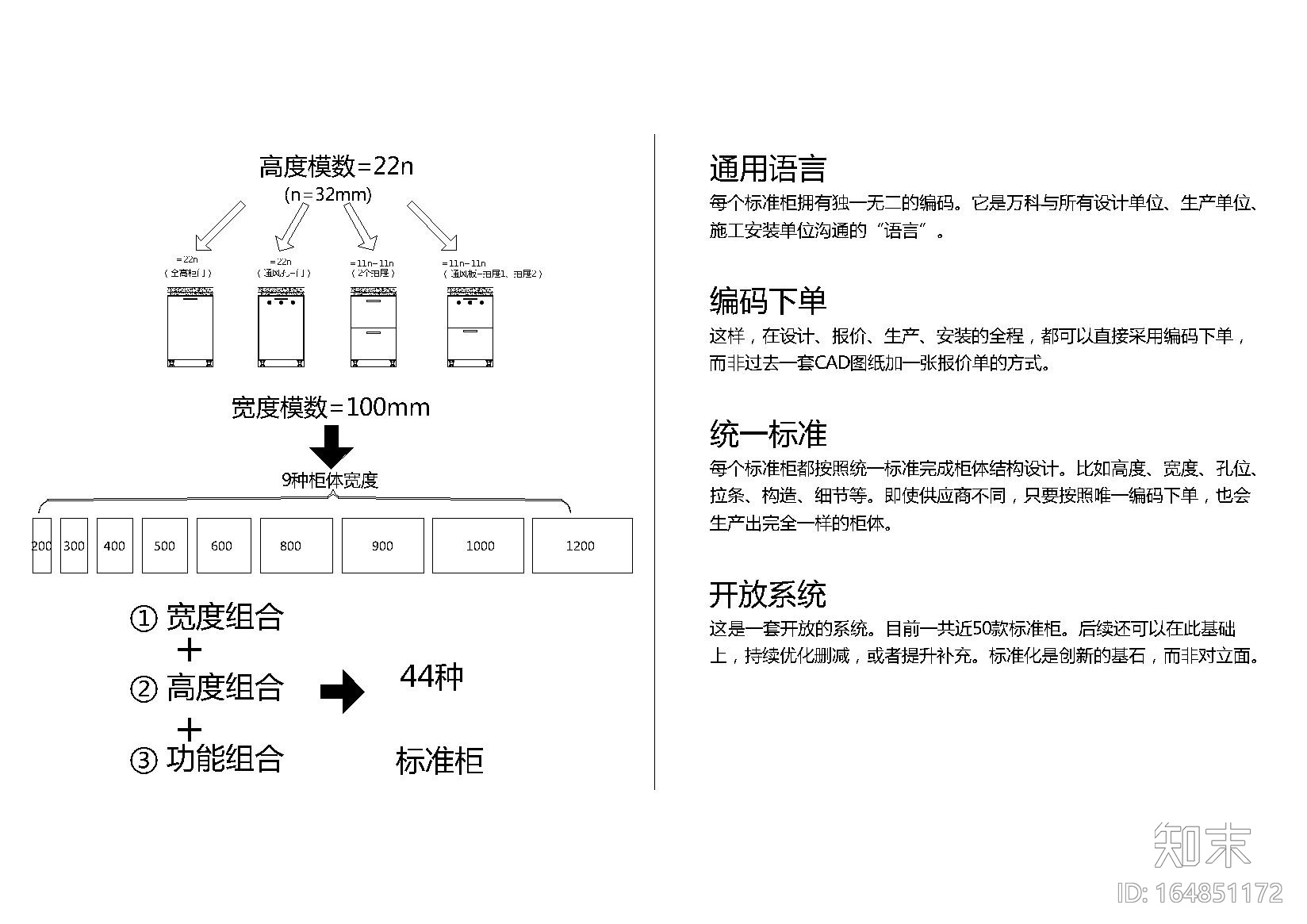 设计师专用-万科橱柜标准化规范三合一版施工图下载【ID:164851172】