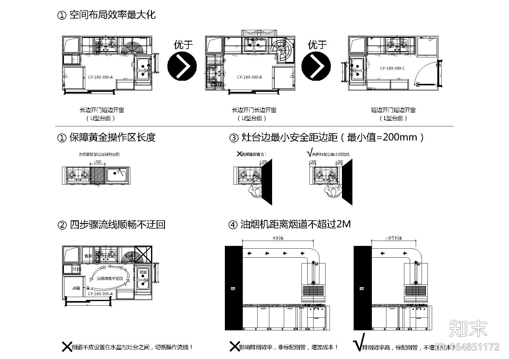 设计师专用-万科橱柜标准化规范三合一版施工图下载【ID:164851172】