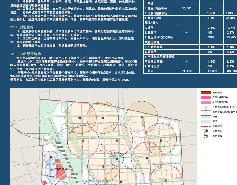 [江苏]海安东部产业新城概念规划设计方案文本cad施工图下载【ID:167043146】