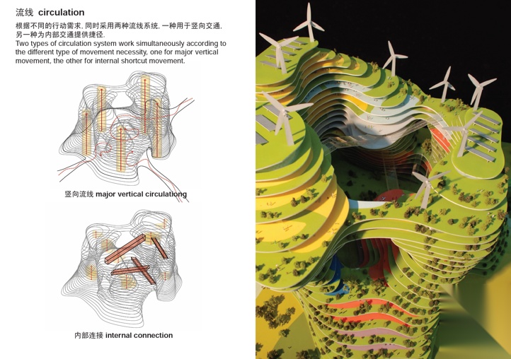 南方科技大学国际竞标13家方案之一（马达思班）cad施工图下载【ID:167638103】