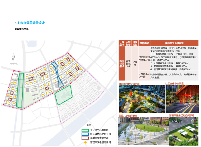 [浙江]义乌下车门未来社区方案文本（2019）cad施工图下载【ID:151707163】