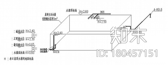 郑州某小区18#楼给排水图纸施工图下载【ID:180457151】