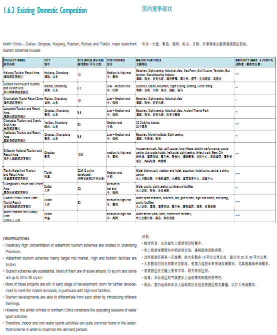 海南博鳌总体规划RTKLcad施工图下载【ID:166558175】