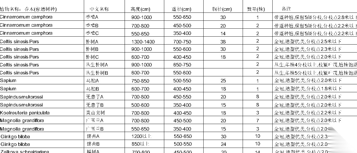 [江苏]南京旭辉新亚洲铂悦示范区植物配置施工图下载【ID:161068141】