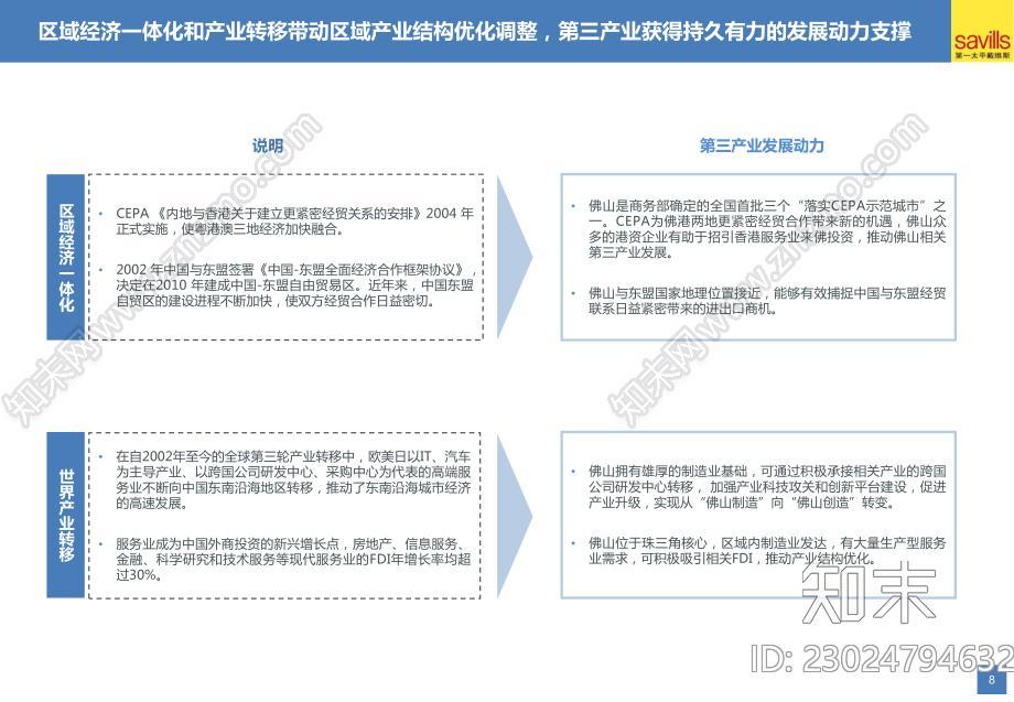 佛山城市综合体项目前期策划市场研究报告上篇下载【ID:1172693538】