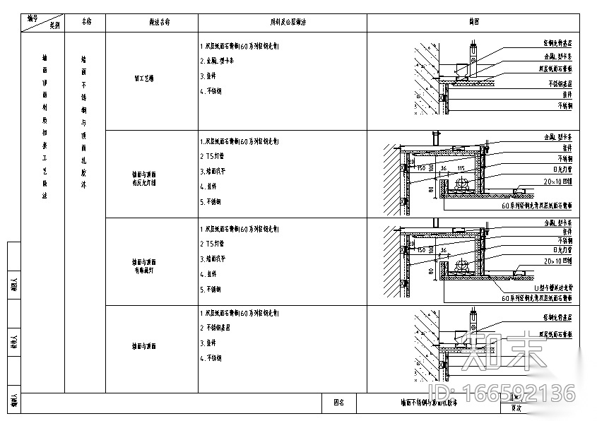 各类墙面顶面材质相接工艺做法大全cad施工图下载【ID:166592136】