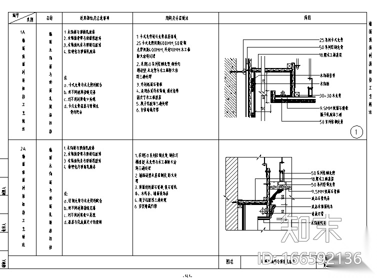 各类墙面顶面材质相接工艺做法大全cad施工图下载【ID:166592136】