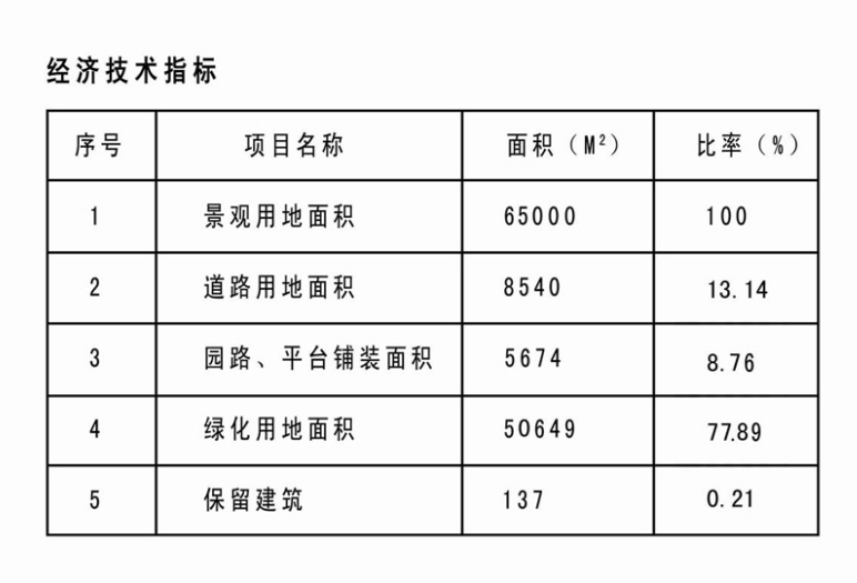 [浙江]金华市城南桥至河盘桥段滨河景观设计竞标方案汇总...cad施工图下载【ID:161027166】