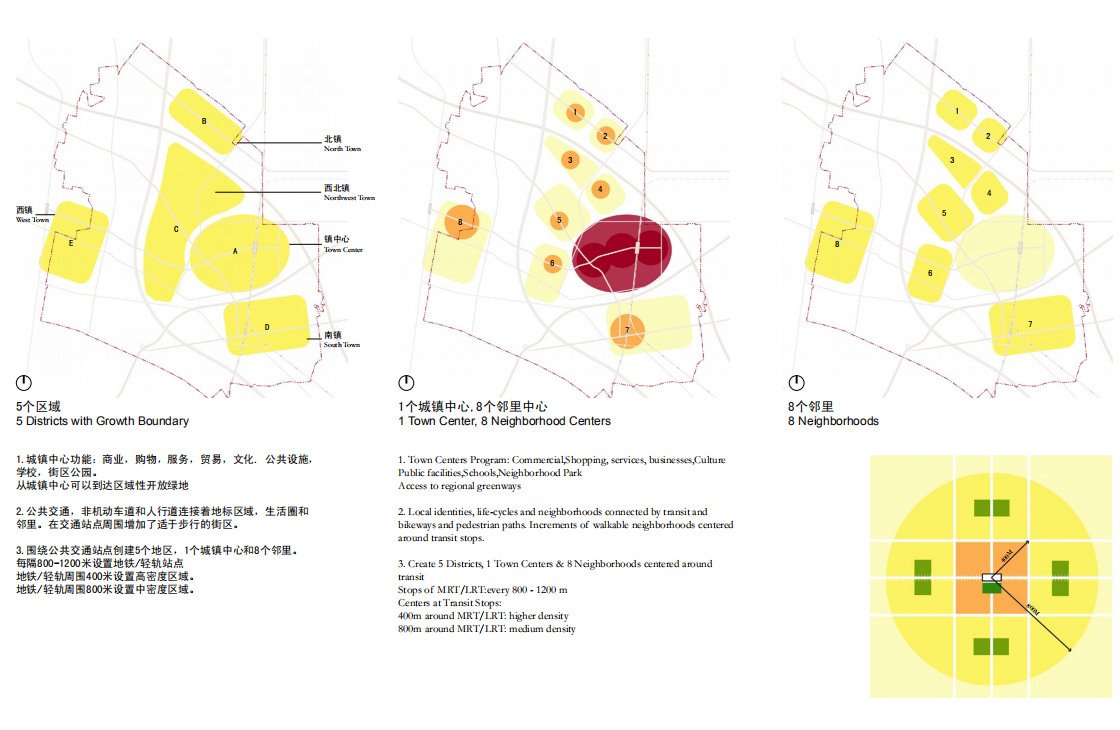 [天津]张家窝新城战略性总体规划方案文本cad施工图下载【ID:151717139】