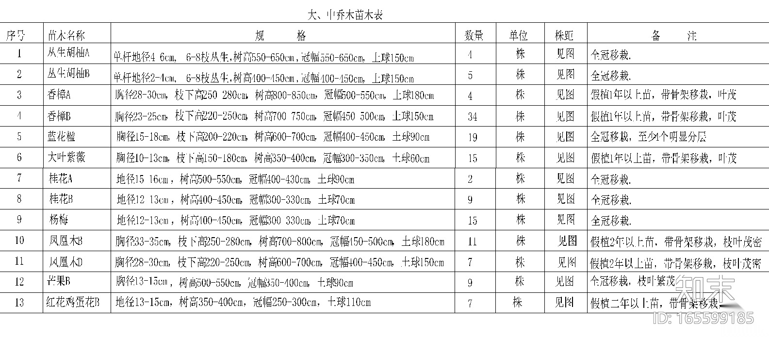 [福建]厦门泰禾院子植物配置CAD施工图施工图下载【ID:165599185】