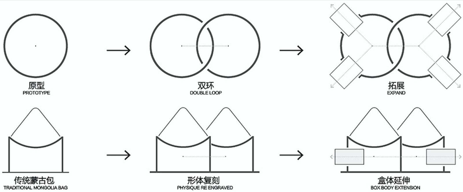 [内蒙古]木兰围场民宿建筑设计——吴彦祖&华都建筑施工图下载【ID:151511114】