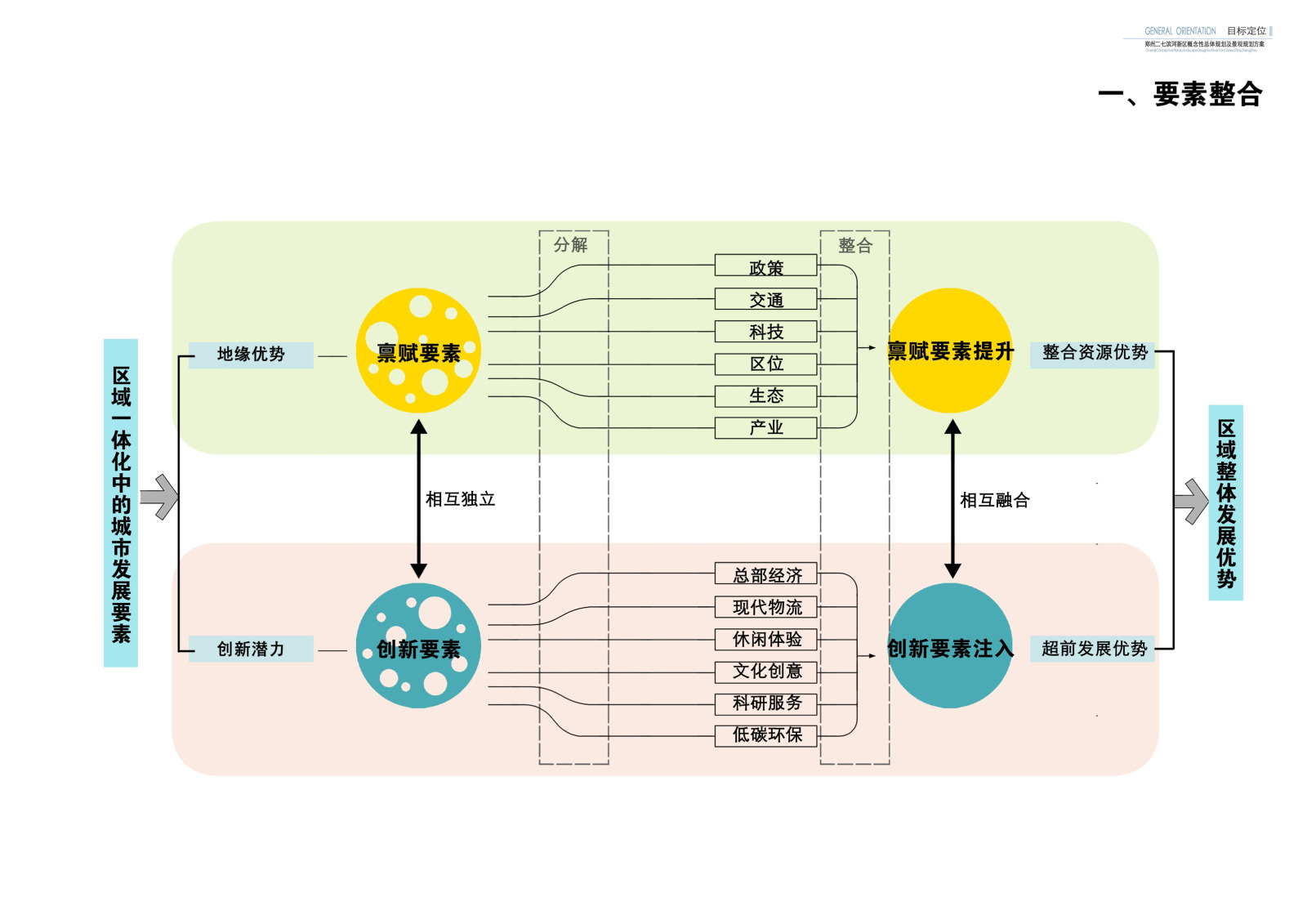 [河南]郑州二七滨河新区概念性总体规划设计方案文本cad施工图下载【ID:151714165】