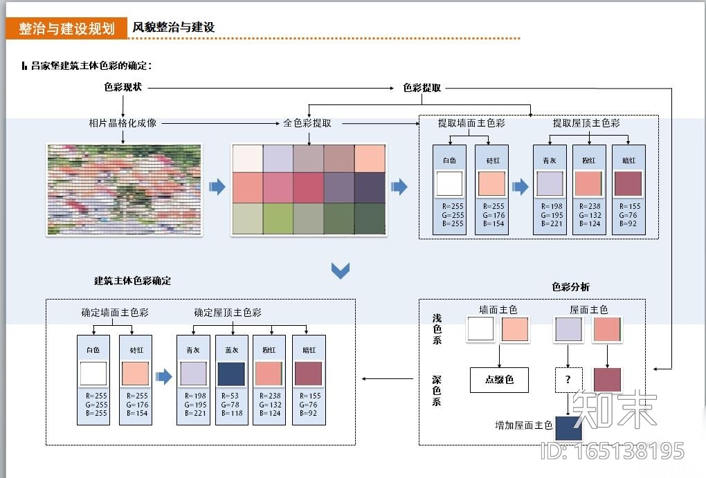 [辽宁]某县南口前镇王家堡村村庄规划景观方案设计文本cad施工图下载【ID:165138195】