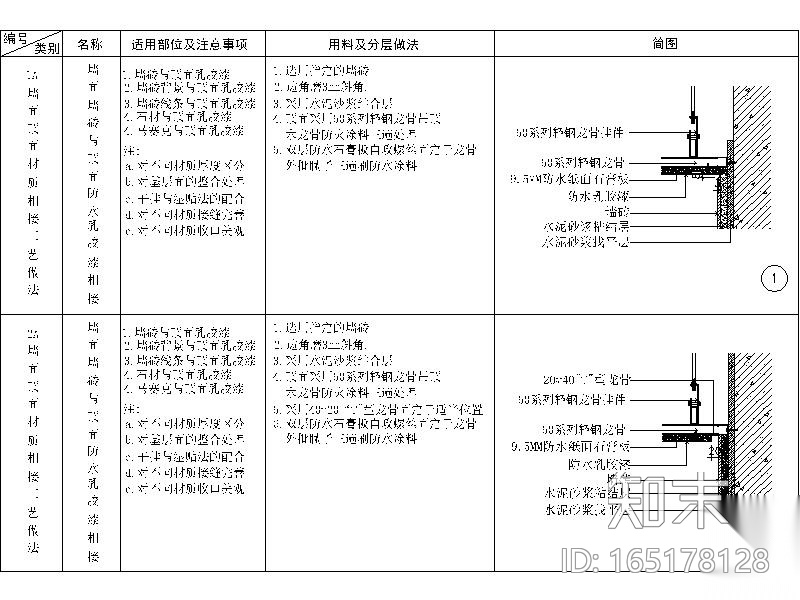 18套墙顶相接节点图cad施工图下载【ID:165178128】