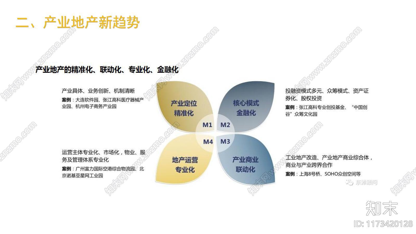 [文旅-开发运营]肖淑河田园综合体开发运营模式下载【ID:1173420128】