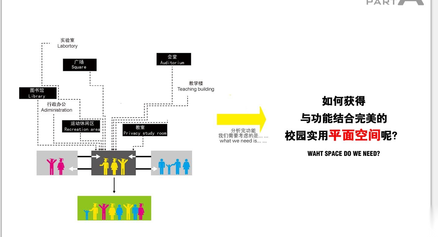 [安徽]淮南洞山中学新校区建筑方案设计文本pdf(48页)）cad施工图下载【ID:166429159】