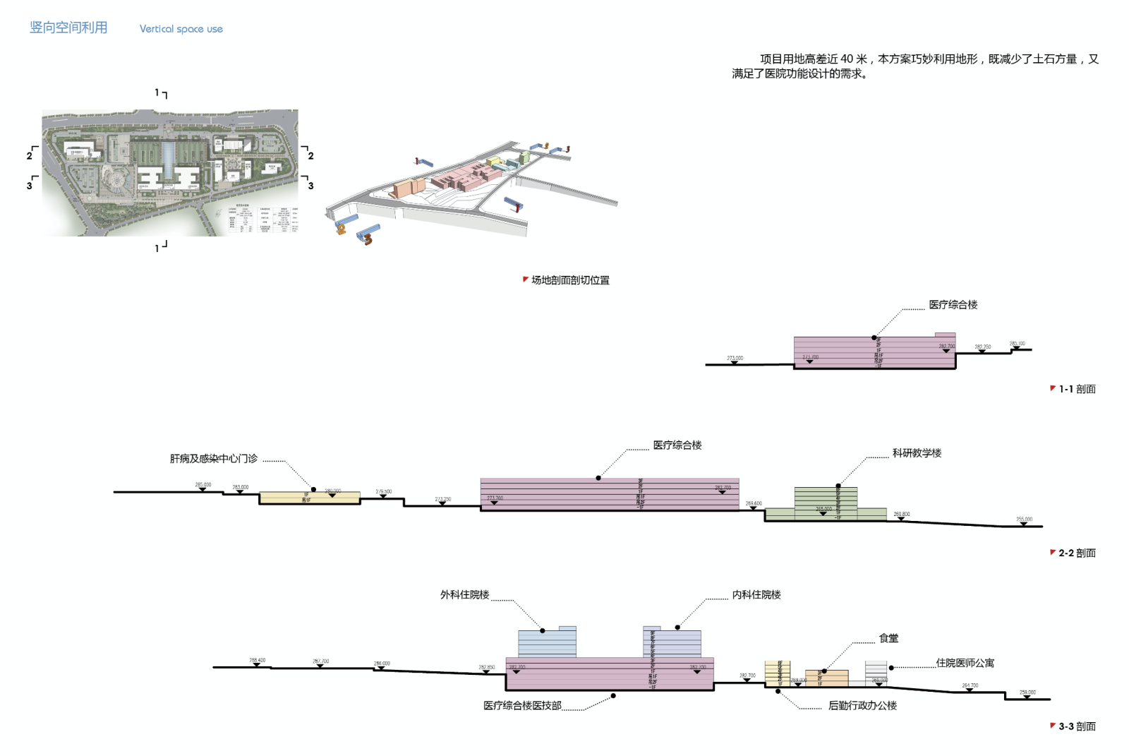 [重庆]医科大学附属第二医院建筑设计方案文本施工图下载【ID:151649172】