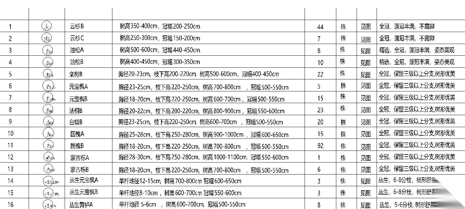 [北京]台湖泰禾1号居住公馆植物CAD施工图​施工图下载【ID:161035112】