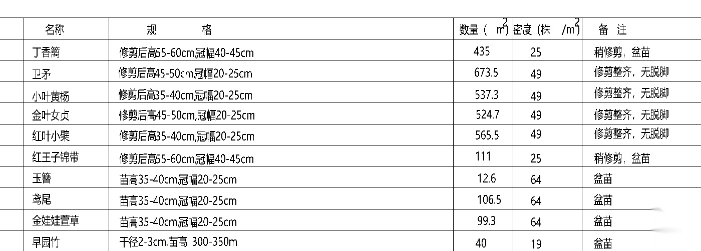 [北京]台湖泰禾1号居住公馆植物CAD施工图​施工图下载【ID:161035112】